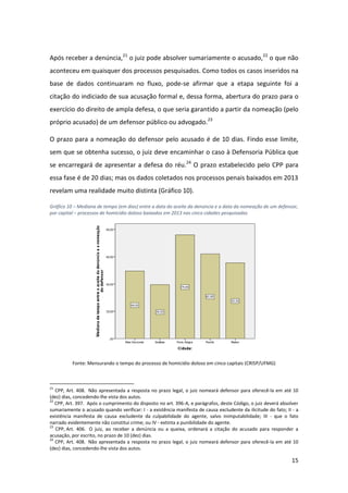 15
Após receber a denúncia,21
o juiz pode absolver sumariamente o acusado,22
o que não
aconteceu em quaisquer dos processos pesquisados. Como todos os casos inseridos na
base de dados continuaram no fluxo, pode-se afirmar que a etapa seguinte foi a
citação do indiciado de sua acusação formal e, dessa forma, abertura do prazo para o
exercício do direito de ampla defesa, o que seria garantido a partir da nomeação (pelo
próprio acusado) de um defensor público ou advogado.23
O prazo para a nomeação do defensor pelo acusado é de 10 dias. Findo esse limite,
sem que se obtenha sucesso, o juiz deve encaminhar o caso à Defensoria Pública que
se encarregará de apresentar a defesa do réu.24
O prazo estabelecido pelo CPP para
essa fase é de 20 dias; mas os dados coletados nos processos penais baixados em 2013
revelam uma realidade muito distinta (Gráfico 10).
Gráfico 10 – Mediana de tempo (em dias) entre a data do aceite da denúncia e a data da nomeação de um defensor,
por capital – processos de homicídio doloso baixados em 2013 nas cinco cidades pesquisadas
Fonte: Mensurando o tempo do processo de homicídio doloso em cinco capitais (CRISP/UFMG)
21
CPP, Art. 408. Não apresentada a resposta no prazo legal, o juiz nomeará defensor para oferecê-la em até 10
(dez) dias, concedendo-lhe vista dos autos.
22
CPP, Art. 397. Após o cumprimento do disposto no art. 396-A, e parágrafos, deste Código, o juiz deverá absolver
sumariamente o acusado quando verificar: I - a existência manifesta de causa excludente da ilicitude do fato; II - a
existência manifesta de causa excludente da culpabilidade do agente, salvo inimputabilidade; III - que o fato
narrado evidentemente não constitui crime; ou IV - extinta a punibilidade do agente.
23
CPP, Art. 406. O juiz, ao receber a denúncia ou a queixa, ordenará a citação do acusado para responder a
acusação, por escrito, no prazo de 10 (dez) dias.
24
CPP, Art. 408. Não apresentada a resposta no prazo legal, o juiz nomeará defensor para oferecê-la em até 10
(dez) dias, concedendo-lhe vista dos autos.
 