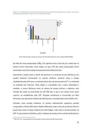 20
Gráfico 13 – Distribuição (em número absoluto) da natureza das decisões de primeira fase, por capital - processos de
homicídio doloso baixados em 2013 nas cinco cidades pesquisadas
Fonte: Mensurando o tempo do processo de homicídio doloso em cinco capitais (CRISP/UFMG)
Do total de casos pesquisados (786), 576 seguiram para a fase do júri, sendo que os
demais foram encerrados nessa etapa, ou seja, 27% dos autos pesquisados foram
encerrados na primeira etapa do processamento bifásico do Júri.
Calculando o tempo entre o aceite da denúncia e a sentença da AIJ, delineia-se um
quadro bastante interessante no quesito distância existente entre o tempo
estabelecido pelo CPP para a conclusão dessa fase de processamento36
e o verificado
na realidade dos Tribunais. Porto Alegre é a localidade com a maior velocidade e,
também, a menor diferença entre os valores de tempo mínimo e máximos; com
metade dos casos se encerrando em até 496 dias, o que é um tempo cinco vezes
superior ao estabelecido pelo CPP. Situação semelhante é encontrada em Belo
Horizonte, que apresenta mediana de 583 dias para a duração dessa fase (Gráfico 14).
Contudo, esses tempos medianos se tornam relativamente pequenos quando
comparados a Recife (935 dias) e Belém (946 dias), onde a fase da pronúncia demora
quase duas vezes o tempo mediano de Porto Alegre e dez vezes o tempo previsto no
CPP. O caso extremo é Goiânia, onde a mediana de tempo entre o aceite da denúncia e
36
CPP, Art. 412. O procedimento será concluído no prazo máximo de 90 (noventa) dias.
 
