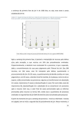21
a sentença de primeira fase do júri é de 1030 dias, ou seja, onze vezes o prazo
estabelecido em lei.
Gráfico 14 – Boxplot do tempo (em dias) entre a data do aceite da denúncia e a data da sentença de primeira fase
do júri, por capital - processos de homicídio doloso baixados em 2013 nas cinco cidades pesquisadas
Fonte: Mensurando o tempo do processo de homicídio doloso em cinco capitais (CRISP/UFMG)
Após a sentença de primeira fase, é possível a interposição de recursos pela defesa
e/ou pela acusação, o que ocorreu em 32% dos procedimentos analisados.
Proporcionalmente, o desfecho mais contestado foi a pronúncia, o que é esperado,
dado o encaminhamento do caso para julgamento pelo Tribunal do Júri. Dos 248
recursos, em 166 vezes, esse foi interposto pela defesa, questionando o
pronunciamento do réu. Em 62 casos, o questionamento da decisão resultou em novo
julgamento e, em 42 vezes, a decisão inicial foi mantida. As mudanças, como era de se
esperar, estão concentradas nas pronúncias: algumas se transformaram em absolvição
(11 casos), impronúncia (7 casos) e desclassificação (1 caso). Por outro lado, casos de
impronúncia (6), desclassificação (1) e absolvição (1) se converteram em pronúncia
após o recurso. Com isso, o valor final de casos pronunciados após as reformas
promovidas pelos recursos se tornou 565, sendo esse o quantitativo de processos
analisados na segunda fase do júri (82% do total de autos escrutinados pela pesquisa).
A partir do momento em que a sentença de pronúncia - inicial ou reformada - transita
em julgado, tem-se início a segunda fase do procedimento do júri. Nesse momento, o
 