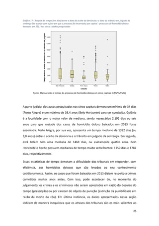 25
Gráfico 17 - Boxplot do tempo (em dias) entre a data do aceite da denúncia e a data do trânsito em julgado da
sentença (de acordo com a fase em que o processo foi encerrado) por capital - processos de homicídio doloso
baixados em 2013 nas cinco cidades pesquisadas
Fonte: Mensurando o tempo do processo de homicídio doloso em cinco capitais (CRISP/UFMG)
A parte judicial dos autos pesquisados nas cinco capitais demora um mínimo de 34 dias
(Porto Alegre) e um máximo de 39,4 anos (Belo Horizonte) para ser concluída. Goiânia
é a localidade com o maior valor de mediana, sendo necessários 2.195 dias ou seis
anos para que metade dos casos de homicídio doloso baixados em 2013 fosse
encerrada. Porto Alegre, por sua vez, apresenta um tempo mediano de 1392 dias (ou
3,8 anos) entre o aceite da denúncia e o trânsito em julgado da sentença. Em seguida,
está Belém com uma mediana de 1460 dias, ou exatamente quatro anos. Belo
Horizonte e Recife possuem medianas de tempo muito semelhantes: 1750 dias e 1782
dias, respectivamente.
Essas estatísticas de tempo denotam a dificuldade dos tribunais em responder, com
eficiência, aos homicídios dolosos que são levados ao seu conhecimento
cotidianamente. Assim, os casos que foram baixados em 2013 diziam respeito a crimes
cometidos muitos anos antes. Com isso, pode acontecer de, no momento do
julgamento, os crimes e os criminosos não serem apreciados em razão do decurso do
tempo (prescrição) ou por carecer do objeto de punição (extinção da punibilidade em
razão da morte do réu). Em última instância, os dados apresentados nessa seção
indicam de maneira inequívoca que os atrasos dos tribunais são os mais salientes ao
 