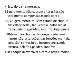 Estagio da hemorragia: 15-geralmente não causam alterações são totalmente compensadas pelo corpo. 25,30- geralmente causam estado de choque ansiedade,sede , taquicardia, pulso radial fraco, pele fria,palidez, suor frio, taquipneia . >30-levam ao choque desconpensado com hipotensão, alterações das funções mentais, agitação, confusão ou inconsciencia,sede intensa, pele fria,palidez, suor frio. >50-choque irreversivel p.cardio resp.e morte. 