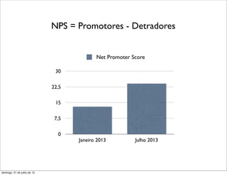 0
7,5
15
22,5
30
Janeiro 2013 Julho 2013
Net Promoter Score
NPS = Promotores - Detradores
domingo, 21 de julho de 13
 