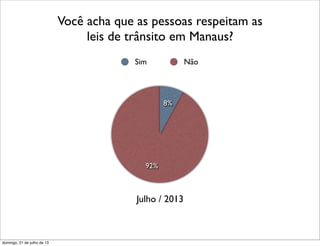 92%
8%
Sim Não
Você acha que as pessoas respeitam as
leis de trânsito em Manaus?
Julho / 2013
domingo, 21 de julho de 13
 
