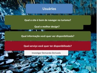 Usuários

  Qual o site é bom de navegar no turismo?

           Qual o melhor design?


Qual informação você quer ver disponibilizada?


  Qual serviço você quer ter disponibilizado?

         Investigar Demanda Derivada
 