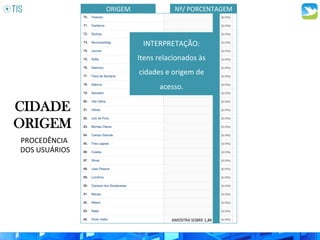 CIDADE
ORIGEM
PROCEDÊNCIA	
  
	
  DOS	
  USUÁRIOS	
  
ORIGEM	
   Nº/	
  PORCENTAGEM	
  
INTERPRETAÇÃO:	
  
Itens	
  relacionados	
  às	
  
cidades	
  e	
  origem	
  de	
  
acesso.	
  
AMOSTRA	
  SOBRE	
  1,8K	
  
 