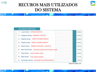 RECUROS MAIS UTILIZADOS
DO SISTEMA
AMOSTRA	
  SOBRE	
  1,8K	
  
RECURSOS	
  MOBTOUR	
  
ESTABELECIMENTOS	
  	
  
SEGMENTO	
  TURÍSTICO	
  
SOBRE	
  O	
  ESTABELECIMENTO	
  
SOBRE	
  O	
  ESTABELECIMENTO	
  
BANNER	
  DE	
  ENTRADA	
  –	
  ACESSO	
  01	
  
RECURSO	
  DE	
  MAIS	
  FOTOS	
  SOBRE	
  O	
  LOCAL	
  
FOTOS	
  SOBRE	
  O	
  LOCAL	
  
ITEM	
  “COMO	
  CHEGAR”	
  
AVALIAÇÃO	
  DO	
  ESTABELECIMENTO	
  
 