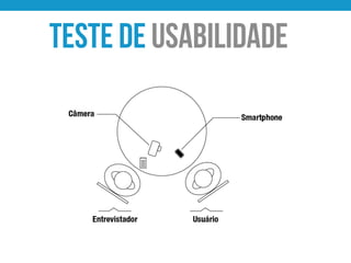 TESTE de USABILIDADE
 