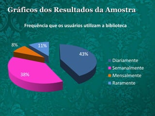 Gráficos dos Resultados da Amostra 