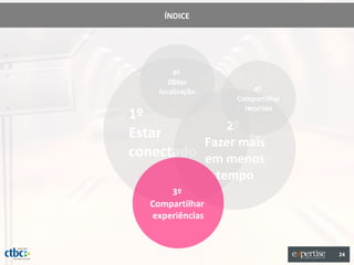 ÍNDICE




         4º
        Obter
     localização          4º
                     Compartilhar
                       recursos
1º
              2º
Estar
          Fazer mais
conectado em menos
                   tempo
       3º
   Compartilhar
   experiências


                                    24
 