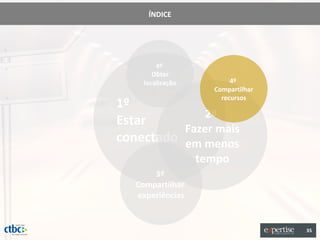 ÍNDICE




         4º
        Obter
     localização          4º
                     Compartilhar
                       recursos
1º
              2º
Estar
          Fazer mais
conectado em menos
                   tempo
       3º
   Compartilhar
   experiências


                                    35
 