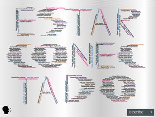 localização                                                                                                   Compartilhar experiências
                   Obter localização Obter localização                                                                                                                                                          Compartilhar recursos                                             mais em menos                                                                                                                                                                                                         Compartilhar recursos




                                                                                                                                                                                                                                                                                                                                                                                                                                                                                        Fazer mais em menos tempo
                                                                                                                        Compartilhar experiências




                                                                                                                                                                                                                                                                                                                                                                                                                e n os
                                                                                                                                                                                                                                                                                                                                                                                                                                  Com
                                                Obter localização                                                  Compartilhar experiências                                                                                                                           Compartilhar experiências                                                                                                                                                                                                         Compartilhar recursos


                Fazer mais em menos tempo
                    Fazer mais em menos tempo




                                                                                                                                                                                                                                                                                                                         Obter localização
                                                                                                                Compartilhar experiências                                                                                                                                                                                                                                                                                                                                                                              Obter localização




              Fazer mais em menos tempo
                                                                                                                                                                                                                                                                                                                                                                                                                                                                                                                                   Obter localização




                                                                                                                                                                                                                                                                                                                                                                                                           em m

                                                                                                                                                                                                                                                                                                                                                                                                                                      p
                                                                                                                   Compartilhar experiências                                                                                                                                                                                                                                                                                                                                                                                      mais em menos




                                                                                                                                                                                                                                                                                                                                                                                                                                    arti Obt
                                                                                                                                                                                                                                                                                                                                                                                                                                                                                                                                    experiências




                                                                                                                                                                                                                                                                                                                                                                                                                                                                                  Fazer mais em menos tempo
                                                                                                                                                                                                                                                                                                      Fazer mais em menos tempo
                                                                                                               Compartilhar experiências




                                                                                                                                                                                                                                                                                                                                                                                                     s mais o
                                                                                                              Compartilhar experiências                                                                                                                                                                                                                                                                                                                                                                                              experiências




                                                                                                                                                                                                                                                                                                     Fazer mais em menos tempo




                                                                                                                                                                                                                                                                                                                                                                                             c ur s o t e m p




                                                                                                                                                                                                                                                                                                                                                                                                                                                                                Fazer mais em menos tempo
                                                                                                                                                                                                                                                                                                                                                                                                                                        lhar er lo
                                                                                                                                                                                                                                                                                                                                                                                                                                                                                                                               Obter localização
                                                                                                                 Compartilhar experiências                                                                                                                                                                                                                                                                                                                                                                                experiências
                                                                                                                                             Compartilhar recursos                                                                                                                                                                                                                                                                                                                                                experiências
                                                                                                                                                                                                                                                                                                                                                                                                                                                                                                                            recursos




                                                                                                                                                                                                                                                                                                                                                                                                                                             exp alizaç
                                         Compartilhar experiências                                                                                                                                                                                                                                                                                                                                                                                                                                             experiências




                                                                                                                                                                                                                                                                                                                                                                                      a r r e e n os
                                                                                                                                                                          Compartilhar recursos




                                                                                                                                                                                                                                                                                                                            Compartilhar experiências
                                             Compartilhar experiências




                                                                                                                                                                                                                                                                                                                                                                                                                                                  c
                                                                                                                                                                             Compartilhar recursos




                                                                                                                                                                                                                                                                                                                                                                                                                                                   eriê ão O




                                                                                                                                                                                                                                                                                                                                                                                                                                                                                                         Fa Com
                                           Compartilhar experiências
                                                                                                                                                                                        Obter localização




                                                                                                                                                                                                                                                                                                                                                                                                                                                                                                           ze
                                                                                                                                                                                                                                                                                                                                                                                artilh em m
                                                                                                                                                                                 Obter localização                                                                                                                                                                                                       em menos




                                                                                                                                                                                                                                                                                                                                                                                                                                                       ncia bte




                                                                                                                                                                                                                                                                                                                                                                                                                                                                                                             r m Oartil
                                                                                                                                                                                                                                                                                                                                                                                                 Experiências recursos
                                                                                                                                                                                          Obter localização




                                                                                                                                                                                                                                                                                                                                                                                                                                                                                                                ais btehar
                                                                                                                                                                                         Obter localização




                                                                                                                                                                                                                                                                                                                                                                                                                                                           sm r lo




                                                                                                                                                                                                                                                                                                                                                                                                                                                                                                                 p
                                                                                                                                                                                                                                                                                                                                                                         Comp r mais




                                                                                                                                                                                                                                                                                                                                                                                                                                                                                                                    emr lo recu
                                                                                                                                                                                     Obter localização




                                                                                                                                                                                                                                                                                                                                                                                                                                                            ais
                                                                                                                                                                          Obter localização




                                                                                                                                                                                                                                                                                                                                                                                                                                                            em alizaç




                                                                                                                                                                                                                                                                                                                                                                                                                                                                                                                        me ali rsos
                                                                                                                                                                    mais em menos




                                                                                                                                                                                                                                                                                                                                                                                                                                                           c




                                                                                                                                                                                                                                                                                                                                                                                                                                                                                                                           c
                                                                                                                                                                                                                                                                                                                                                                                                                                                               me ã o




                                                                                                                                                                                                                                                                                                                                                                                                                                                                                                                            nozaç
                                                                                                                                                                                                                                                                                                                                                                          F a ze
                                                                                                                                       mais em menos
                           Compartilhar recursos




                                                                                                                                                                                                                                                                                                                                                                                                                                                                  nos




                                                                                                                                                                                                                                                                                                                                                                                                                                                                                                                              s t ão
                                                Compartilhar recursos                                                                     mais em menos




                                                                                                                                                                                                                                                                                                                                                                                                                                                                                                                                 em
                           Compartilhar recursos                                                                              Fazer mais em menos tempo




                                                                                                                                                                                                                                                                                                                                                                                                                                                                                                                                    op
                                                                                                                                                                                                                                                                                                                                                                                                      Obter localização Obter localização




                                                                                                                                                                                                                                                                         Fazer mais em menos tempo




                                                                                                                                                                                                                                                                                                                                                                   Fazer mais em menos tempo
                 Compartilhar recursos                                                                                                    Compartilhar recursos                                                                                                                                                                                                                                        localização
                                                                                                                                                                                                                                                                                                                                                                                                               Obter localização                                                                                          Compartilhar recursos




                                                                                                                                                                                                                                                                                                                                                                                                   Fazer mais em menos tempo
                                                                                                                                                                                                                                                                                    Fa




                                                                                                                                                                                                                                                                                                                                                                                                      Fazer mais em menos tempo
               Obter localização                                                                                               Obter localização
                                                                                                                                               Obter localização                                                                                                                                                                                                                                                                                                                                                      Obter localização




                                                                                                                                                                                                                                                                                                                                                                     Fazer mais em menos tempo
                                                                                                                                                                                                                                                                      Fazer mais em menos tempo




                                                                                                                                                                                                                                                                                                                                                                                                 Fazer mais em menos tempo
                                                                                                                                                                                                                                                                                          ze
    Compartilhar experiências                                                                             Compartilhar experiências
                                                                                                                                 Compartilhar experiências                                                                                                                                                                                                                                                                                                                                                 Compartilhar experiências




                                                                                                                                                                                                                                                                                                                                                               Fazer mais em menos tempo
                                                                                                                                                                                                                                                                    Fazer mais em menos tempo    r m O Co
   Obter localização                                                                                     Obter localização            Obter localização                                                                                                                                                                                                                                                                                                                                                   Obter localização
    Obter localização                                                                                     Obter localização              Obter localização                                                                                                                                                                                                                                                                                                                                                 Obter localização




                                                                                                                                                                                                                                                                                                    ais bte mp
    Obter localização                                                                                     Obter localização                                                                 Obter localização                                                                                                                                                                                                                                                                                                Obter localização




                                                                                                                                                                                                                                                                                                        emr lo art
    Obter localização                                                                                     Obter localização                                                       Obter localização                                                                                                                                                                                                                                                                                                 Obter localização
 Compartilhar recursos                                                                                 Compartilhar recursos                                                  Compartilhar recursos                                                                                                                                                                                                                                                                                              Compartilhar recursos




                                                                                                                                                                                                                                                                                                            me ali ilha
mais em menos tempo                                                                                   mais em menos tempo                                                                                                                                                                                                                                                                                                   Compartilhar experiências                                   mais em menos tempo
                                                                                                                                                                                 Obter localização




                                                                                                                                                                                                                                                                                                              c
                                                                                                                                                                                                                                                                                                                                                                                                                               Compartilhar experiências
                                                                                                                                                                                                                                                                                                                                                                                                                                                                                          Compartilhar recursos




                                                                                                                                                                                                                                                                                                               nozaç r e
 Compartilhar recursos                                                                                 Compartilhar recursos                                                  Compartilhar recursos                                                                                                                                                                                                                          Compartilhar experiências
mais em menostempo
                tempo                                                                                 mais em menos tempo
                                                                                                                      tempo                                                                                                                                                                                                                                                                                                                                                              mais em menos tempo
                                                                                                                                                                                                                                                                                                                                                                                                                                                                                                         tempo




                                                                                                                                                                                                                                                                                                                  s t ã o xp
 mais em menos                                                                                         mais em menos
                                                                                                                                                                                    Obter localização
                                                                                                                                                                              mais em menos tempo                                                                                                                                                                                                                                                                                         mais em menos




                                                                                                                                                                                                                                                                                                                     em eri
 Compartilhar recursos                                                                                 Compartilhar recursos                                                  Compartilhar recursos                                                                                                                                                                                                                                                                                       Compartilhar recursos
                                                                                                                                                                                                                                                                                                                                                                                                                                                                                              Obter localização




                                                                                                                                                                                                                                                                                                                         po ê nc
     Obter localização                                                                                     Obter localização                                                      Obter localização
 mais em menos tempo                                                                                         mais em menos                                                  mais em menos tempo                                                                                                                                                                                                                                                                                           mais em menos tempo
          Compartilhar recursos                                                                                    Compartilhar recursos                                               Compartilhar recursos                                                                                                                                                                                                                                                                                                          Compartilhar recursos
            Obter localização                                                                                        Obter localização                                   Obter localização                                                                                                                                                                                                                                                                                                                             Obter localização
                 Obter localização                                                                                               Obter localização
                                                                                                                                                 Obter localização                                                                                                                                                                                                                                                                                                                                                          Obter localização
                                                                                                                                                                                                                                                                                                                                                                                                              Compartilhar recursos




                                                                                                                                                                                                                                                                                                                                                            ias
                  Compartilhar recursos                                                                                               Compartilhar recursos                                                                                                                                                                                                                                                                         Compartilhar recursos                                                                    Compartilhar recursos
                                                 Compartilhar experiências                                                                     Compartilhar experiências                                                                                                                                                                                                                                      Compartilhar recursos                                                                                               Compartilhar experiências




                                                                                                                                                                                                                                                     Compartilhar recursos
                                                                                                                                                                                                                                   Obter localização
                                                                                                                                                                                                            Fazer mais em menos tempo localização




                                                                                                                                                                                                                                                                                                                                                                                                                                                       Compartilhar recursos
                                                                                                                                                 ma i




       Compartilhar recursos                    mais em menos                                                                                                                                                                                          Compartilhar experiências                                                                                                                                                                                   Obter localização
                                                                                                                                                                                                                                                                                                                                                                                                                                                   Obter localização
                                                                                                                                               s  Cs em




                                                                                                                                                                                                                                                                Obter localização                                                                                                                                                          mais em menos mais em menos tempo
                                                                                                                                                   e no




                                     Compartilhar experiências
                                                                                                                                                          ompmen
                                                                       Obter localização




                                                                                                                                                                                                                                                                    mais em menos tempo                                                                                                                                                 Obter localização              Compartilhar recursos
                                                                                                                                                                                                                                                                                                                                Compartilhar experiências                                                                              experiências                Compartilhar experiências
                                                                                                                                              em m




                                                                                                                                                                                                             Fazer mais em menos tempo




                                                                                                                                                                                                                                                                                                                                                                                                                                       Obter localização                  Obter localização
                                                                                                                                                             arti sObt




                                                                                                                                                                                                                                                                                                                                           mais em menos tempo
                                                    Fazer mais em menos tempo




                                                                                                                                                                                                                                                                                                                                                                                                                                        Obter localização                   Obter localização
                                                                                                                                        s mais o




                                                                                                                                                                                                                                                                                                                                            Compartilhar recursos
                                                   Fazer mais em menos tempo




                                                                                                                                                                 o
                                                                                                                                 c ur so t e m p




                                                                                                                                                                                                                                                                                                                                                                                                                                         Obter localização                                                                Obter localização
                                                                                                                                                                  lharer loc




                                                                                                                                                                                                                                                                                                                                                    mais em menos
                                                                                                                                                                                                                                                                                                                                            Compartilhar experiências
                                                                                                                                                                                                                                     Compartilhar experiências




                                                                                                                                                                                                                                                                                                                                                                                                                                      Obter localização                                                             Obter localização
                                                                                                                                                                                                                                                                                                                                            Compartilhar recursos                                                                  Compartilhar recursos                                                        Compartilhar recursos
                                                                                                                                                                       expalizaç




                                                                                                                                                                                                                                                                                                                                                  mais em menos                                                               mais em menos tempo                                                                  Obter localização
                                                                                                                            ar re enos
                                                                          Compartilhar experiências




                                                                                                                                                                                                                                                                                                                                             Compartilhar experiências
                                                                                                                                                                                                                                                                                                                                                                                                                               Compartilhar recursos                                                            Compartilhar recursos
                                                                                                                                                                             eriê ão O




                                                                                                                                                                                                                                                                                                                                         Compartilhar recursos
                                                                                                                                                                                                                                                                                                                                                                                                                              mais em menos tempo                                                                     Obter localização
                                                                                                                                                                                                                                                                                                                                                        mais em menos                                                          mais em menos tempo                                                              mais em menos tempo
                                                                                                                      artilh em m




                                                                                                                                        em menos
                                                                                                                                                                                 ncia bte




                                                                                                                                   Experiências recursos                                                                                                                                                                  Compartilhar experiências                                                                            Compartilhar recursos                                                            Compartilhar recursos
                                                                                                                                                                                                                                                                                                                            Compartilhar recursos                                                                                   Obter localização                                                               Obter localização
                                                                                                                                                                                                                                                                                                                           Compartilhar recursos                                                                                       mais em menos                                                           mais em menos tempo
                                                                                                                                                                                     s r
                                                                                                                                                                                  ma loca




                                                                                                                                                                                                                                                                                           Compartilhar experiências                                                                                                                                     Compartilhar recursos                                      Compartilhar recursos
                                                                                                               Comp r mais




                                                                                                                                                                                                                                                                                                               mais em menos
                                                                                                                                                                                    is e liz




                                                                                                                                                                                                                                                                                                                                                                                                                                                           Obter localização                         Obter localização
                                                                                                                                                                                                                                                                    Compartilhar recursos                                                                                                                                                                                            Obter localização
                                                                                                                                                                                                                                                                                                                                                                                                                                                                     Obter localização
                                                                                                                                                                                        m m açã




                                                                                                                                                                                                                                                                   Compartilhar experiências
                                                                                                                                                                                                                                                                 mais em menos                                                                                                                                                                                         Compartilhar recursos
                                                                                                                F a ze




                                                                                                                                                                                                                                                                                                                                                                                                                                                                          Compartilhar experiências
                                                                                                                                                                                           eno o




                                                                                                                                                                                                                                           Compartilhar experiências
                                                                                                                                                                                              s




                                                                                                                                                                                                                                                                                                                                                                                                                                                                                                                                                             7
 