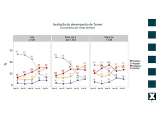 Pesquisa voxout2016pdf