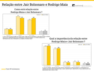 7
Análise PolíticaRelação entre Jair Bolsonaro e Rodrigo Maia
Fonte: XP Investimentos
Q. PELO QUE O(A) SR.(A) SABE OU OUVE FALAR, COMO ESTÁ ATUALMENTE A RELAÇÃO ENTRE O PODER
EXECUTIVO, REPRESENTADO PELO PRESIDENTE JAIR BOLSONARO, E O PODER LEGISLATIVO,
REPRESENTADO PELO PRESIDENTE DA CÂMARA, RODRIGO MAIA?
Q. NA SUA OPINIÃO, UMA BOA RELAÇÃO ENTRE O PRESIDENTE JAIR BOLSONARO E O PRESIDENTE DA
CÂMARA DOS DEPUTADOS RODRIGO MAIA, É MUITO IMPORTANTE, IMPORTANTE, POUCO IMPORTANTE OU
NADA IMPORTANTE PARA O PAÍS?
 