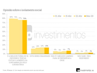 21Fonte: XP/Ipespe. Q. Com relação ao isolamento social, o(a) sr(a) acha que:
 