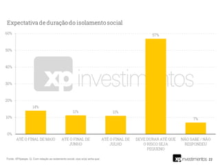 22Fonte: XP/Ipespe. Q. Com relação ao isolamento social, o(a) sr(a) acha que:
 