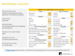 Masculino 48% Capital 23%
Feminino 52% Periferia 15%
Interior 62%
Norte 8%
Nordeste 27% 16 a 17 anos 1%
Sudeste 44% 18 a 34 anos 33%
Sul 15% 35 a 54 anos 40%
Centro Oeste 7% 55 anos ou mais 27%
Até 50 mil hab. 34% Católicos 56%
Mais de 50 mil hab a 200 mil hab 25% Evangélicos 22%
Mais de 200 mil hab a 500 mil hab 14% Não sabe 0%
Mais de 500 mil hab 27% Espiritas / Kardecistas 4%
Outros 18%
Sim / Trabalha 60%
Não / Não trabalha 40% ATÉ R$ 1.039,00 21%
DE R$ 1.039,01 A R$ 2.078,00 29%
Até 4ª série do fundamental 8% DE R$ 2.078,01 A R$ 5.195,00 33%
Da 5ª à 8ª série do fundamental 30% DE R$ 5.195,01 A R$ 20.780,00 14%
Ensino médio 41% MAIS DE R$ 20.780,01 2%
Superior 21% Não respondeu
PERFIL DA AMOSTRA (% DO TOTAL)
Sexo Tipo de Cidade
Região
Idade
Porte do município Religião
Ocupação
Renda
Nível Educacional
31
Em parceria com:
Instituto de pesquisas sociais,
políticas e econômicas (Ipespe)
Cobertura:
Nacional
Metodologia:
Entrevistas telefônicas realizadas
por operadores
Número de entrevistas:
1000
Margem de erro:
3,2 pontos percentuais
Períodos de coleta:
16 a 18 de maio
Metodologia e amostra
Clique aqui para acessar o histórico dessa pesquisa e de outras realizadas pela XP
 