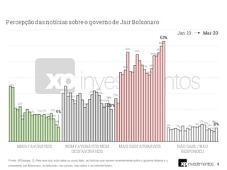 9
Fonte: XP/Ipespe. Q. Pelo que o(a) sr(a) sabe ou ouviu falar, as notícias que saíram recentemente sobre o governo federal e o
presidente Jair Bolsonaro, na televisão, nos jornais, nas rádios e na internet foram:
 
