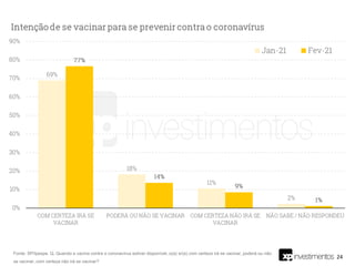 24
Fonte: XP/Ipespe. Q. Quando a vacina contra o coronavírus estiver disponível, o(a) sr(a) com certeza irá se vacinar, poderá ou não
se vacinar, com certeza não irá se vacinar?
 