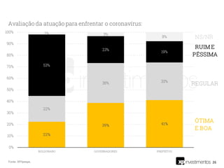 26
Fonte: XP/Ipespe.
 