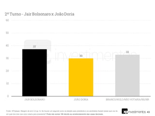 43
Fonte: XP/Ipespe. Margem de erro 3,2 pp. Q. Se houver um segundo turno na eleição para presidente e os candidatos fossem esses que vou ler,
em qual dos dois o(a) sr(a) votaria para presidente? Pode não somar 100 devido ao arredondamento das casas decimais.
 