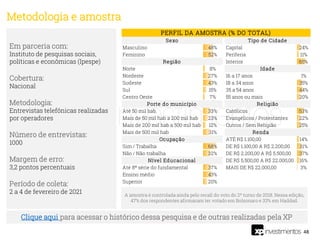 Masculino 48% Capital 24%
Feminino 52% Periferia 11%
Interior 65%
Norte 8%
Nordeste 27% 16 a 17 anos 1%
Sudeste 43% 18 a 34 anos 35%
Sul 15% 35 a 54 anos 44%
Centro Oeste 7% 55 anos ou mais 20%
Até 50 mil hab. 33% Católicos 53%
Mais de 50 mil hab a 200 mil hab 23% Evangélicos / Protestantes 22%
Mais de 200 mil hab a 500 mil hab 12% Outros / Sem Religião 25%
Mais de 500 mil hab 31% Renda
ATÉ R$ 1.100,00 14%
Sim / Trabalha 68% DE R$ 1.100,00 A R$ 2.200,00 31%
Não / Não trabalha 32% DE R$ 2.200,00 A R$ 5.500,00 37%
DE R$ 5.500,00 A R$ 22.000,00 16%
Até 8ª série do fundamental 37% MAIS DE R$ 22.000,00 3%
Ensino médio 43%
Superior 20%
Região
Idade
Porte do município Religião
PERFIL DA AMOSTRA (% DO TOTAL)
Sexo Tipo de Cidade
Ocupação
Nível Educacional
48
Em parceria com:
Instituto de pesquisas sociais,
políticas e econômicas (Ipespe)
Cobertura:
Nacional
Metodologia:
Entrevistas telefônicas realizadas
por operadores
Número de entrevistas:
1000
Margem de erro:
3,2 pontos percentuais
Período de coleta:
2 a 4 de fevereiro de 2021
Metodologia e amostra
Clique aqui para acessar o histórico dessa pesquisa e de outras realizadas pela XP
A amostra é controlada ainda pelo recall do voto do 2º turno de 2018. Nessa edição,
47% dos respondentes afirmaram ter votado em Bolsonaro e 33% em Haddad.
 