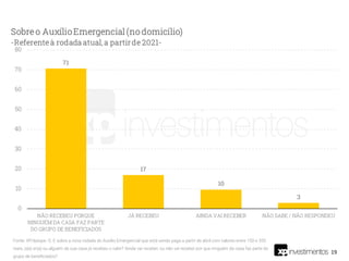 19
Fonte: XP/Ipespe. Q. E sobre a nova rodada do Auxílio Emergencial que está sendo paga a partir de abril com valores entre 150 e 350
reais, o(a) sr(a) ou alguém da sua casa já recebeu o valor? Ainda vai receber, ou não vai receber por que ninguém da casa faz parte do
grupo de beneficiados?
 