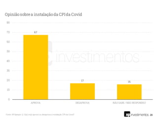 28
Fonte: XP/Ipespe. Q. O(a) sr(a) aprova ou desaprova a instalação CPI da Covid?
 