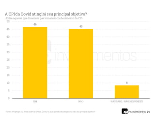 29
Fonte: XP/Ipespe. Q. Ainda sobre a CPI da Covid, na sua opinião ela atingirá ou não seu principal objetivo?
 