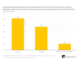 31
Fonte: XP/Ipespe. Algumas pessoas afirmam que o principal objetivo da CPI da Covid é atacar o governo Bolsonaro. O(a)
sr(a) concorda ou discorda que esse é o principal objetivo da CPI da Covid?
 