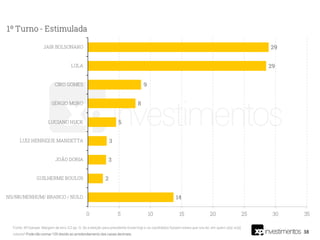 38
Fonte: XP/Ipespe. Margem de erro 3,2 pp. Q. Se a eleição para presidente fosse hoje e os candidatos fossem esses que vou ler, em quem o(a) sr(a)
votaria? Pode não somar 100 devido ao arredondamento das casas decimais.
 