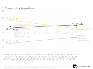 46
Fonte: XP/Ipespe. Margem de erro 3,2 pp. Q. Se houver um segundo turno na eleição para presidente e os candidatos fossem esses que vou ler, em
qual dos dois o(a) sr(a) votaria para presidente? Pode não somar 100 devido ao arredondamento das casas decimais.
 