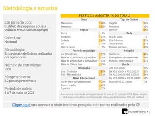 Masculino 48% Capital 24%
Feminino 52% Periferia 12%
Interior 64%
Norte 8%
Nordeste 27% 16 a 17 anos 1%
Sudeste 43% 18 a 34 anos 33%
Sul 15% 35 a 54 anos 37%
Centro Oeste 7% 55 anos ou mais 29%
Até 50 mil hab. 32% Católicos 46%
Mais de 50 mil hab a 200 mil hab 26% Evangélicos / Protestantes 28%
Mais de 200 mil hab a 500 mil hab 13% Outros / Sem Religião 27%
Mais de 500 mil hab 29% Renda
Até R$ 1.100,00 17%
Sim / Trabalha 67% De R$ 1.100,00 a R$ 2.200,00 31%
Não / Não trabalha 33% De R$ 2.200,00 a R$ 5.500,00 36%
De R$ 5.500,00 a R$ 22.000,00 15%
Até 8ª série do fundamental 38% Mais de R$ 22.000,00 2%
Ensino médio 41%
Superior 22%
Região
Idade
Porte do município Religião
PERFIL DA AMOSTRA (% DO TOTAL)
Sexo Tipo de Cidade
Ocupação
Nível Educacional
51
Em parceria com:
Instituto de pesquisas sociais,
políticas e econômicas (Ipespe)
Cobertura:
Nacional
Metodologia:
Entrevistas telefônicas realizadas
por operadores
Número de entrevistas:
1000
Margem de erro:
3,2 pontos percentuais
Período de coleta:
4 a 7 de maio de 2021
Metodologia e amostra
Clique aqui para acessar o histórico dessa pesquisa e de outras realizadas pela XP
A amostra é controlada ainda pelo recall do voto do 2º turno de 2018. Nessa edição,
46% dos respondentes afirmaram ter votado em Bolsonaro e 33% em Haddad.
 