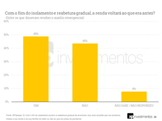 16
Fonte: XP/Ipespe. Q. Com o fim do isolamento social e a reabertura gradual da economia, o(a) sr(a) acredita que nos próximos
meses a sua renda e da sua família irá voltar ou não ao que era antes da pandemia:
 