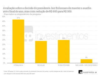 19
Fonte: XP/Ipespe. Q. Como avalia a decisão do presidente bolsonaro de manter o auxílio emergencial até o mês de dezembro
com redução do valor atual de 600 reais para 300 reais?
 