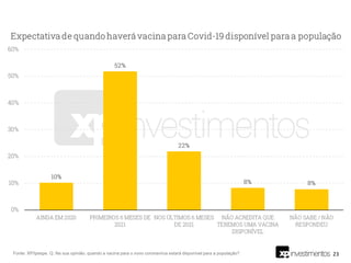 23Fonte: XP/Ipespe. Q. Na sua opinião, quando a vacina para o novo coronavírus estará disponível para a população?
 