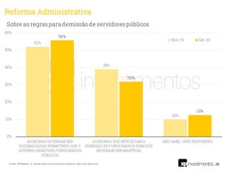 28Fonte: XP/Ipespe. Q. Ainda sobre os funcionários públicos, o(a) sr(a) acha que:
Reforma Administrativa
 
