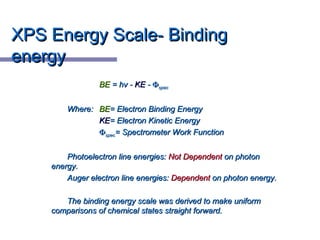 XPS Energy Scale- BindingXPS Energy Scale- Binding
energyenergy
BEBE = hv -= hv - KEKE -- ΦΦspecspec
Where:Where: BEBE= Electron Binding Energy= Electron Binding Energy
KEKE= Electron Kinetic Energy= Electron Kinetic Energy
ΦΦspecspec= Spectrometer Work Function= Spectrometer Work Function
Photoelectron line energies:Photoelectron line energies: Not DependentNot Dependent on photonon photon
energy.energy.
Auger electron line energies:Auger electron line energies: DependentDependent on photon energy.on photon energy.
The binding energy scale was derived to make uniformThe binding energy scale was derived to make uniform
comparisons of chemical states straight forward.comparisons of chemical states straight forward.
 