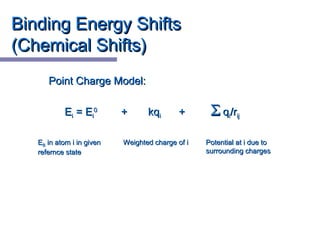 Binding Energy ShiftsBinding Energy Shifts
(Chemical Shifts)(Chemical Shifts)
Point Charge Model:Point Charge Model:
EEii = E= Eii
00
+ kq+ kqii ++ ΣΣ qqii/r/rijij
EEBB in atom i in givenin atom i in given
refernce staterefernce state
Weighted charge of iWeighted charge of i Potential at i due toPotential at i due to
surrounding chargessurrounding charges
 