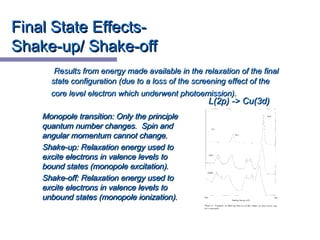 Final State Effects-Final State Effects-
Shake-up/ Shake-offShake-up/ Shake-off
Monopole transition: Only the principleMonopole transition: Only the principle
quantum number changes. Spin andquantum number changes. Spin and
angular momentum cannot change.angular momentum cannot change.
Shake-up: Relaxation energy used toShake-up: Relaxation energy used to
excite electrons in valence levels toexcite electrons in valence levels to
bound states (monopole excitation).bound states (monopole excitation).
Shake-off: Relaxation energy used toShake-off: Relaxation energy used to
excite electrons in valence levels toexcite electrons in valence levels to
unbound states (monopole ionization).unbound states (monopole ionization).
Results from energy made available in the relaxation of the finalResults from energy made available in the relaxation of the final
state configuration (due to a loss of the screening effect of thestate configuration (due to a loss of the screening effect of the
core level electron which underwent photoemission).core level electron which underwent photoemission).
L(2p) -> Cu(3d)L(2p) -> Cu(3d)
 