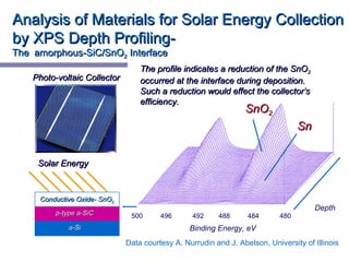 Analysis of Materials for Solar Energy CollectionAnalysis of Materials for Solar Energy Collection
by XPS Depth Profiling-by XPS Depth Profiling-
The amorphous-SiC/SnOThe amorphous-SiC/SnO22 InterfaceInterface
The profile indicates a reduction of the SnOThe profile indicates a reduction of the SnO22
occurred at the interface during deposition.occurred at the interface during deposition.
Such a reduction would effect the collector’sSuch a reduction would effect the collector’s
efficiency.efficiency.
Photo-voltaic CollectorPhoto-voltaic Collector
Conductive Oxide- SnOConductive Oxide- SnO22
p-type a-SiCp-type a-SiC
a-Sia-Si
Solar EnergySolar Energy
SnOSnO22
SnSn
Depth
500 496 492 488 484 480
Binding Energy, eV
Data courtesy A. Nurrudin and J. Abelson, University of Illinois
 