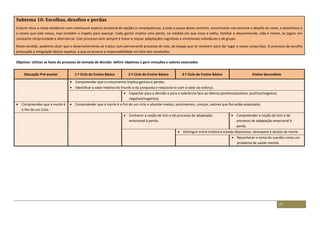 27
Subtema 10: Escolhas, desafios e perdas
Crescer situa a nossa existência num continuum espácio temporal de opções e consequências; a todo o passo desse caminho, encontramo-nos perante o desafio do novo, a estranheza e
o receio que este evoca, mas também o ímpeto para avançar. Cada ganho implica uma perda, na medida em que novo e velho, familiar e desconhecido, vida e morte, se jogam em
constante reciprocidade e alternância. Este processo nem sempre é linear e requer adaptações cognitivas e emocionais individuais e de grupo.
Neste sentido, podemos dizer que o desenvolvimento se traduz num permanente processo de luto, de etapas que se resolvem para dar lugar a novas conquistas. O processo de escolha
pressupõe a integração destes aspetos, a que se acresce a responsabilidade em face dos resultados.
Objetivo: Utilizar as fases do processo de tomada de decisão: definir objetivos e gerir emoções e valores associados
Educação Pré-escolar 1.º Ciclo do Ensino Básico 2.º Ciclo do Ensino Básico 3.º Ciclo do Ensino Básico Ensino Secundário
 Compreender que o crescimento implica ganhos e perdas.
 Identificar o valor relativo do triunfo e da conquista e relacioná-lo com o valor do esforço.
 Capacitar para a decisão e para a tolerância face ao dilema (positivo/positivo; positivo/negativo;
negativo/negativo).
 Compreender que a morte é
o fim de um Ciclo.
 Compreender que a morte é o fim de um ciclo e abordar medos, sentimentos, crenças, valores que lhe estão associados.
 Conhecer a noção de luto e de processo de adaptação
emocional à perda.
 Compreender a noção de luto e de
processo de adaptação emocional à
perda.
 Distinguir entre tristeza e estado depressivo, desespero e desejo de morte.
 Reconhecer o tema do suicídio como um
problema de saúde mental.
 