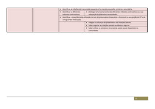 75
 Identificar as infeções de transmissão sexual e as formas de prevenção primária e secundária.
 Identificar os diferentes
métodos contracetivos.
 Distinguir o funcionamento dos diferentes métodos contracetivos e a sua
adequação às diferentes necessidades.
 Identificar a importância da utilização correta do preservativo (masculino e feminino) na prevenção de IST e de
uma gravidez indesejada.
 Integrar a utilização do preservativo nas relações sexuais.
 Saber negociar as relações sexuais saudáveis e seguras.
 Saber utilizar os serviços e recursos de saúde sexual disponíveis na
comunidade.
 