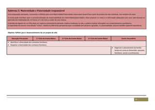 76
Subtema 5: Maternidade e Paternidade responsável
Uma preparação atempada, consciente e refletida para uma Maternidade/Paternidade responsável deverá fazer parte do projeto de vida individual, mas também do casal.
A escola pode contribuir para a consciencialização da responsabilidade da maternidade/paternidade e deve propiciar os meios e a informação adequados para que cada aluno(a) se
aperceba das implicações de, no futuro, vir a ter e/ou a cuidar de uma criança.
A decisão de alguém ter um filho deve ser madura e previamente pensada. Implica mudanças na vida, e poderá implicar alterações nos comportamentos quotidianos.
A capacidade de assumir uma atitude “crítica”, relativa às diferentes perspetivas que a sociedade tem perante a gravidez, e a parentalidade, assume também especial importância.
Objetivo: Refletir para o desenvolvimento de um projeto de vida
Educação Pré-escolar 1.º Ciclo do Ensino Básico 2.º Ciclo do Ensino Básico 3.º Ciclo do Ensino Básico Ensino Secundário
 Identificar a diversidade dos contextos familiares.
 Respeitar a diversidade dos contextos familiares.
 Organizar o planeamento da família
tendo em conta as dimensões: pessoais,
familiares, sociais e profissionais.
 