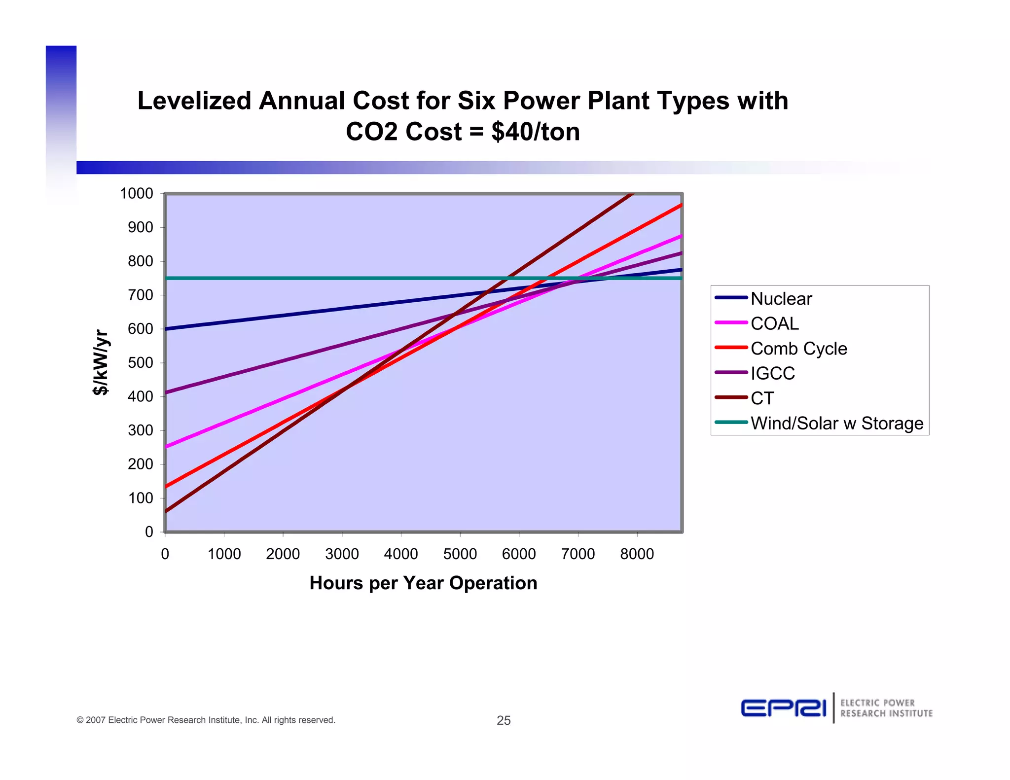 Holistic Planning (For the Good of the Whole)
