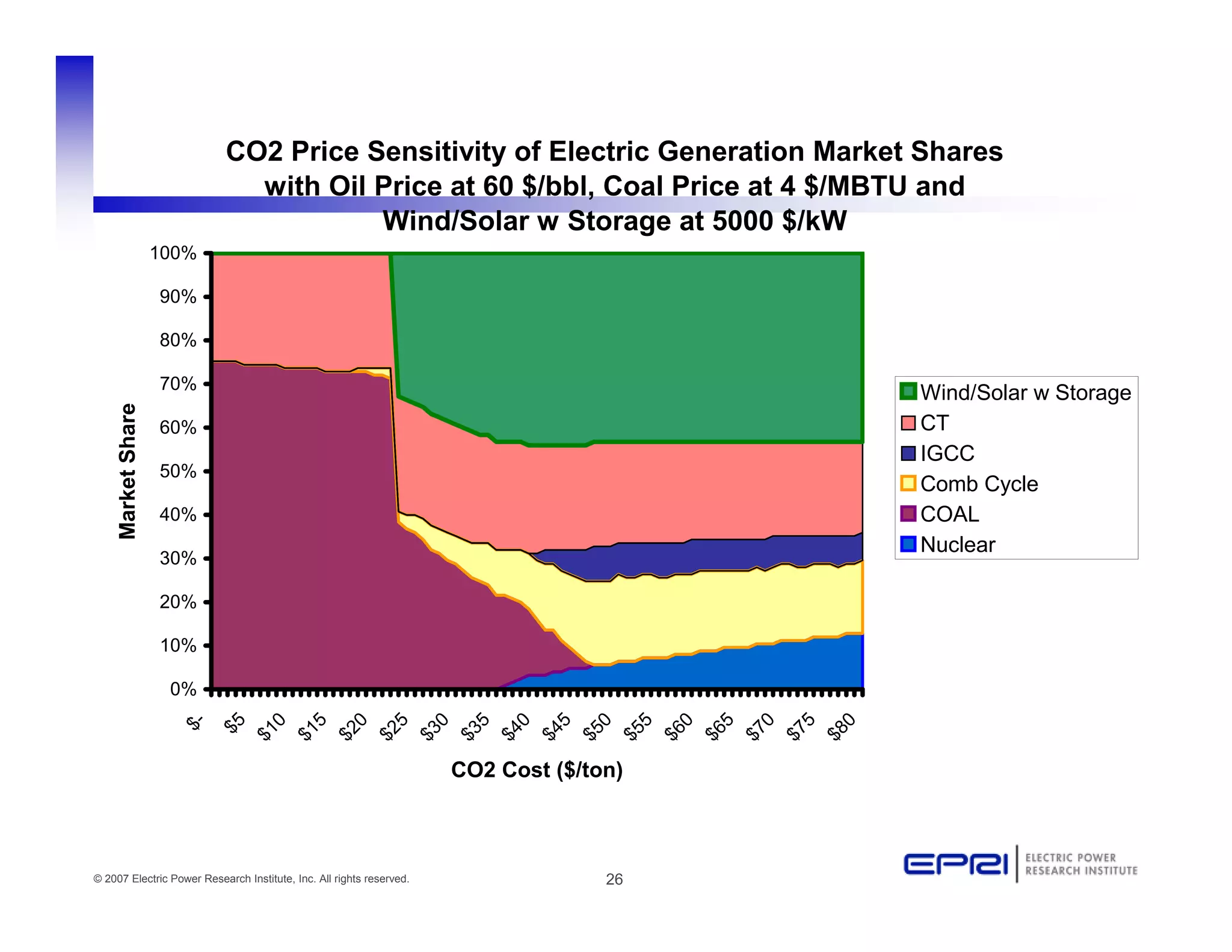 Holistic Planning (For the Good of the Whole)
