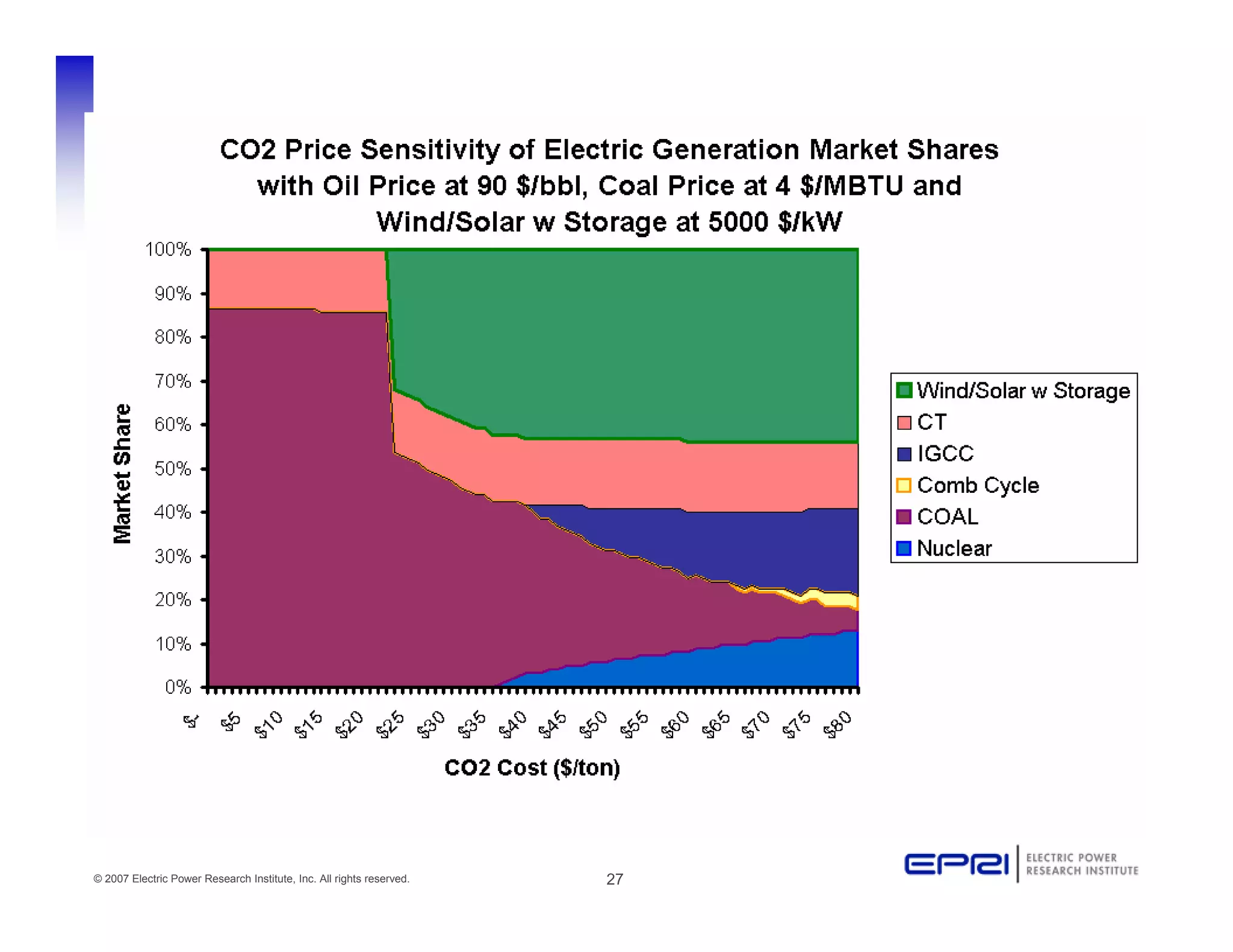 Holistic Planning (For the Good of the Whole)