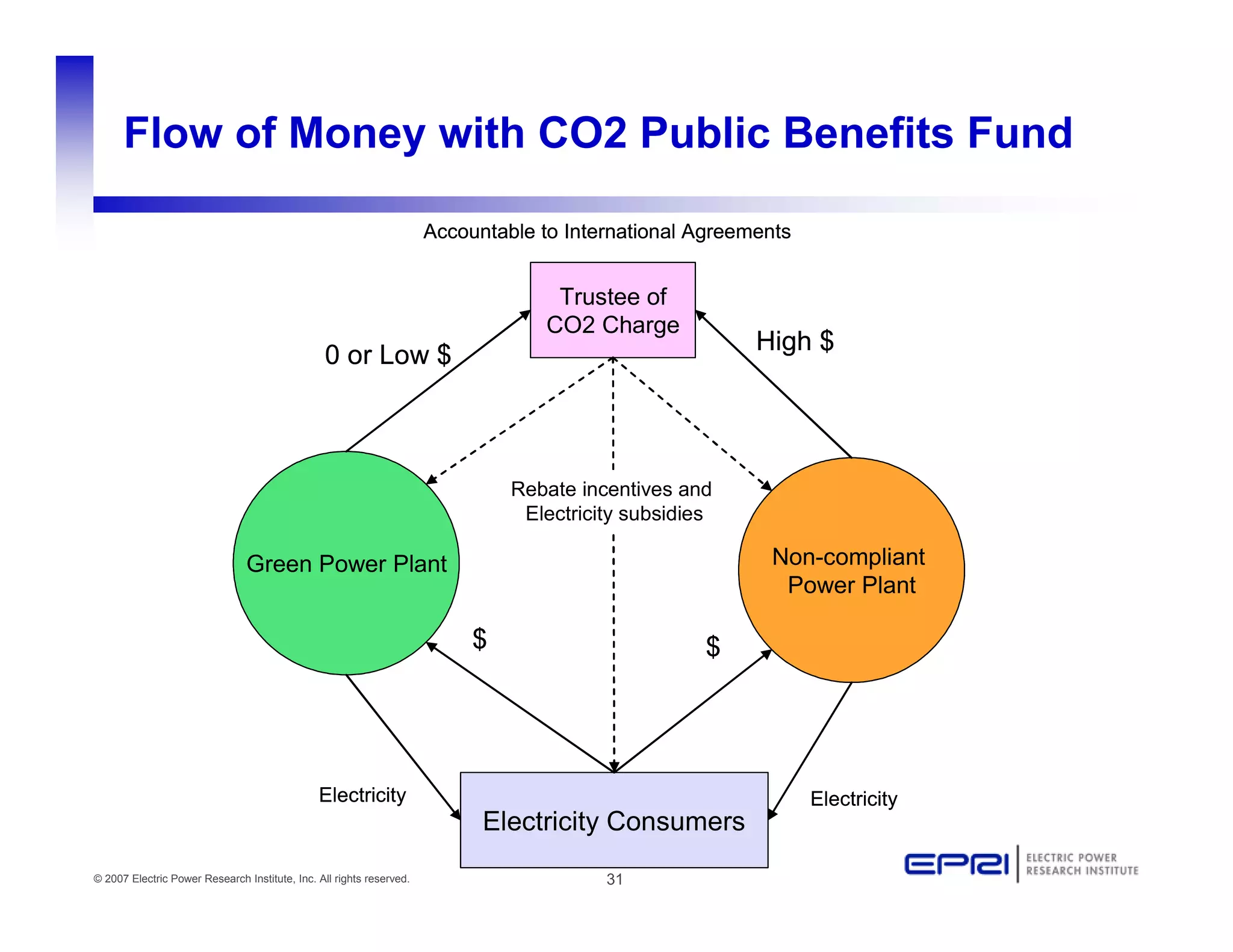 Holistic Planning (For the Good of the Whole)
