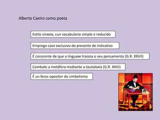 Alberto Caeiro como poeta


       Estilo sinxelo, cun vocabulario simple e reducido

       Emprego case exclusivo do presente de indicativo

       É conscente de que a linguaxe traizoa o seu pensamento (G.R. XXVII)

       Combate a metáfora mediante a tautoloxía (G.R. XXIV)

       É un feroz opositor do simbolismo
 