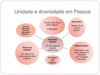 Unidade e diversidade em Pessoa
Fernando
Pessoa
“Só me encontro
quando
de mim fujo”
“‘Screvo meu livro à
beira-mágoa”
In Mensagem
Ricardo Reis
“Abdica/ E sê
rei de ti
próprio”
”
Alberto Caeiro
“Sinto todo o meu
corpo deitado na
realidade/
sei a verdade/
e sou feliz”
“O poeta é
um
fingidor”
Álvaro de
Campos
“Ah, não ser eu
toda a gente e toda
a parte!!”
Outros:
Bernardo
Soares,
Alexander
Search...
 
