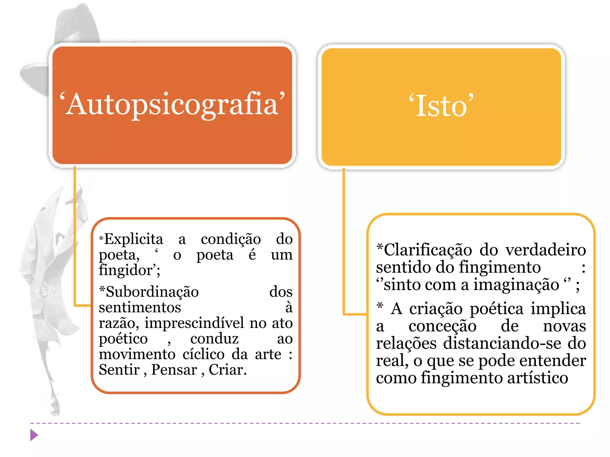 ‘Autopsicografia’                    ‘Isto’



  *Explicita  a condição do
  poeta, ‘ o poeta é um          *Clarificação do verdadeiro
  fingidor’;                     sentido do fingimento         :
  *Subordinação            dos   ‘’sinto com a imaginação ‘’ ;
  sentimentos                à   * A criação poética implica
  razão, imprescindível no ato   a conceção de novas
  poético , conduz          ao   relações distanciando-se do
  movimento cíclico da arte :    real, o que se pode entender
  Sentir , Pensar , Criar.
                                 como fingimento artístico
 